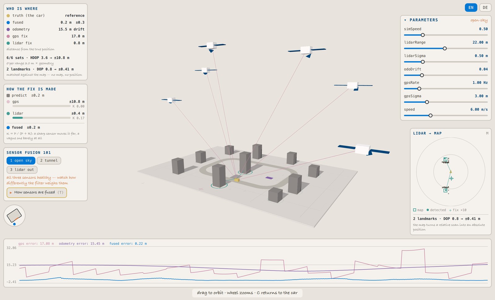 Sensor Fusion 101